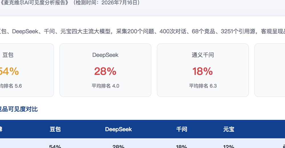 许昌独立站SEO优化